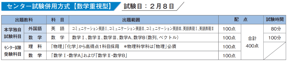 AO・推薦入試専門塾修慶塾の特徴と評判