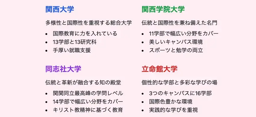 各大学の世間の評価は?関関同立の特徴・イメージ