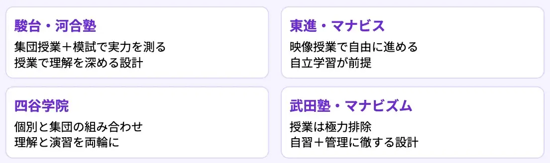 浪人生の予備校選びで見ておきたい候補