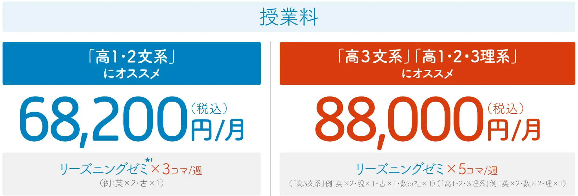 マナビズムの料金