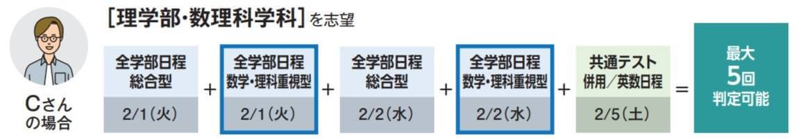 最大5回受験できる