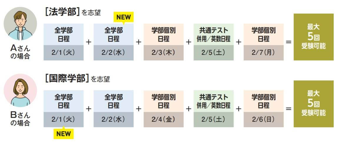 最大で5回」まで受験できる