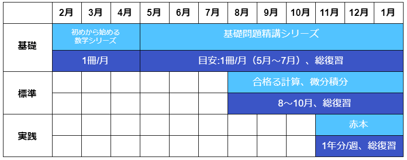 立教大学の数学スケジュール