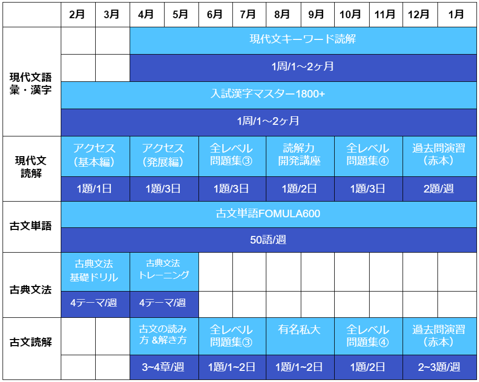 立教大学の国語スケジュール