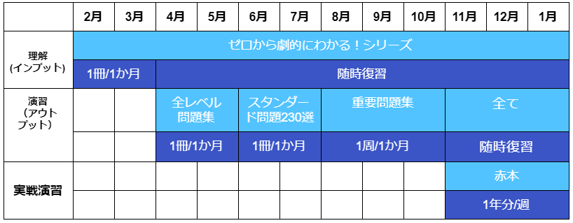立教大学の化学スケジュール